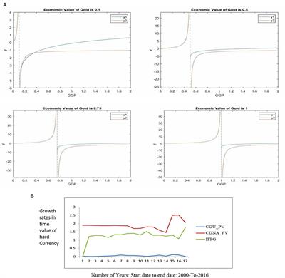 Optimizing foreign exchange reserves: Protection against external shocks in Ghana